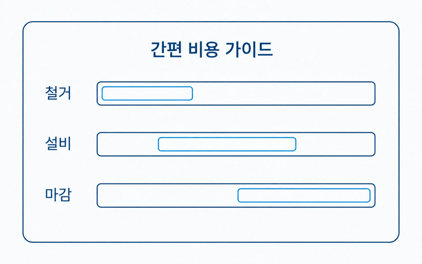 상담 전에 기준을 정리하는 공간브릿지 무료 도구